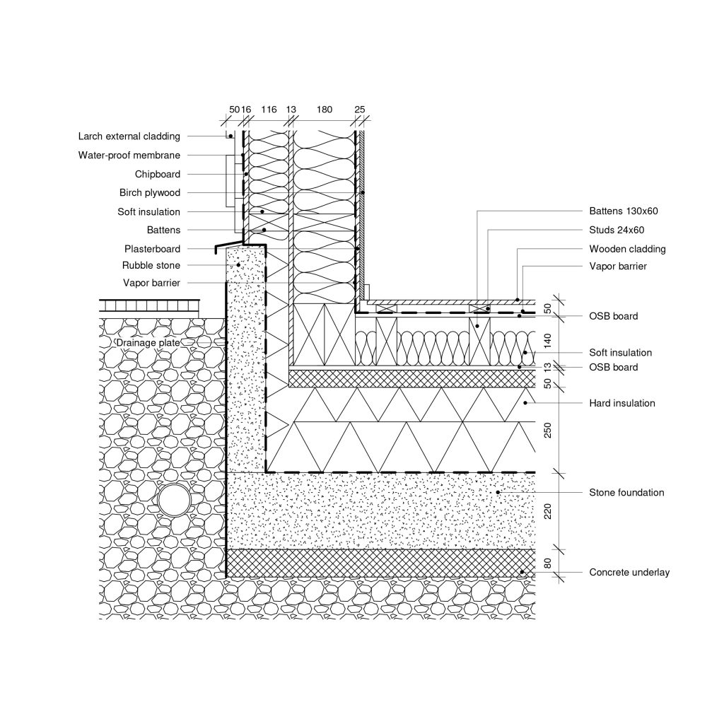 Foundation detail